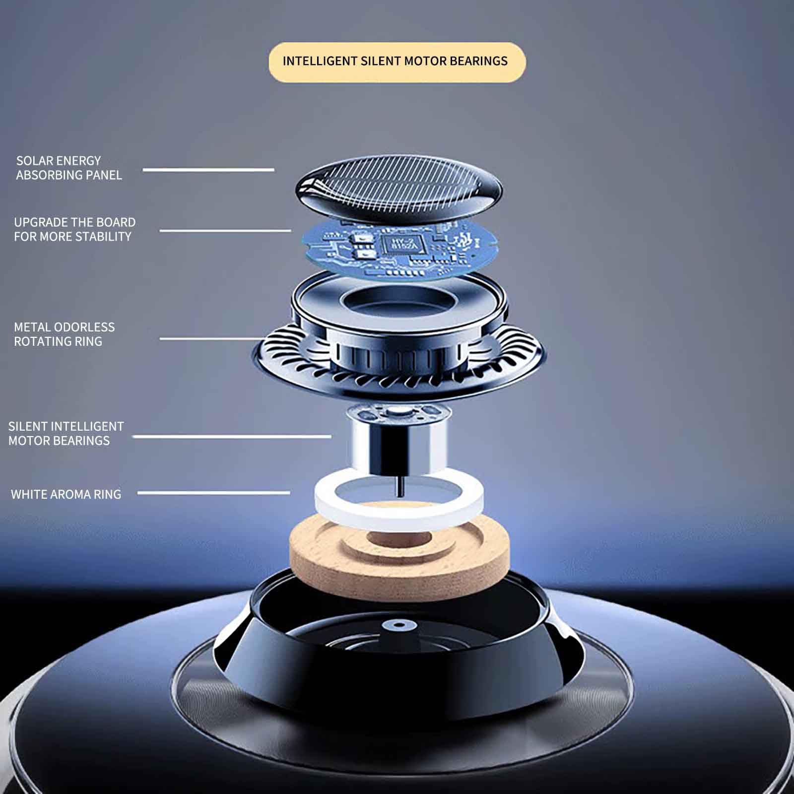 Car Air Freshener, Solar Rotating Car Essential Oil Diffuser, Car Interior Decor Accessories, Odor Eliminator For Car Office Home Car Aromatherapy Car Essential Oil Diffuser Auto Diffuser - Grab Some Stuff